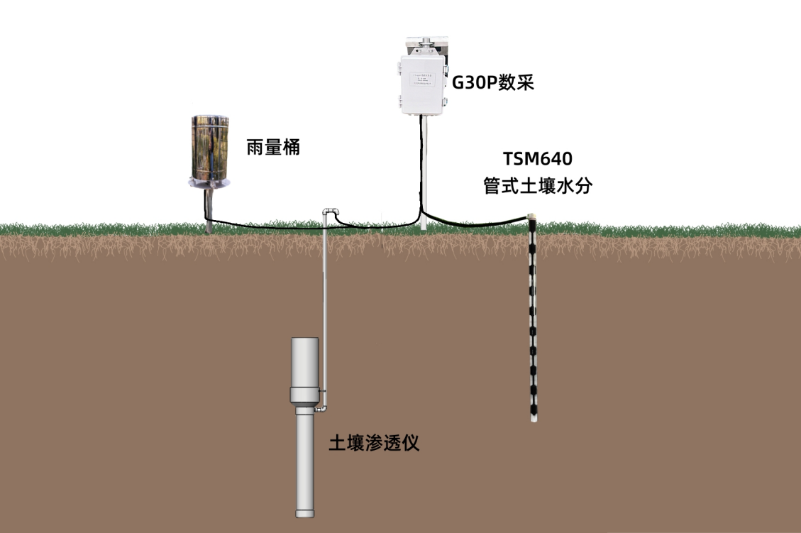 G3051 深层土壤渗漏水观测系统